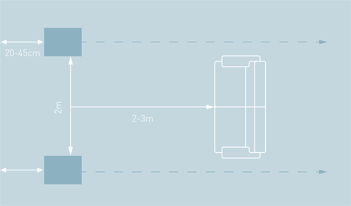 kudos-speaker-setup-1