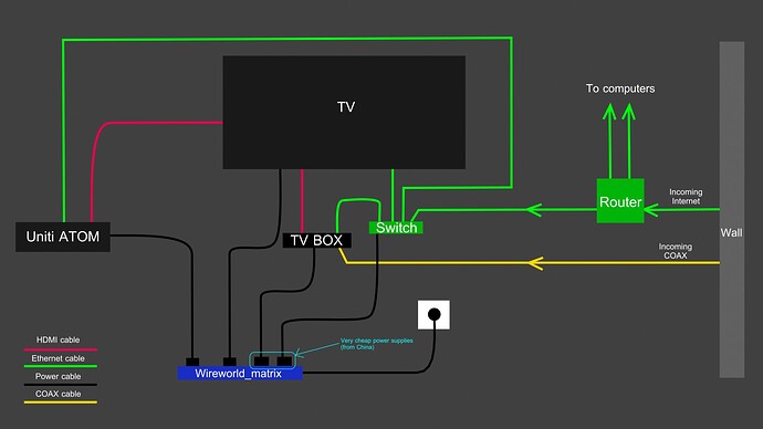 ConnectionPlan