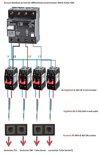 CircuitBreakers