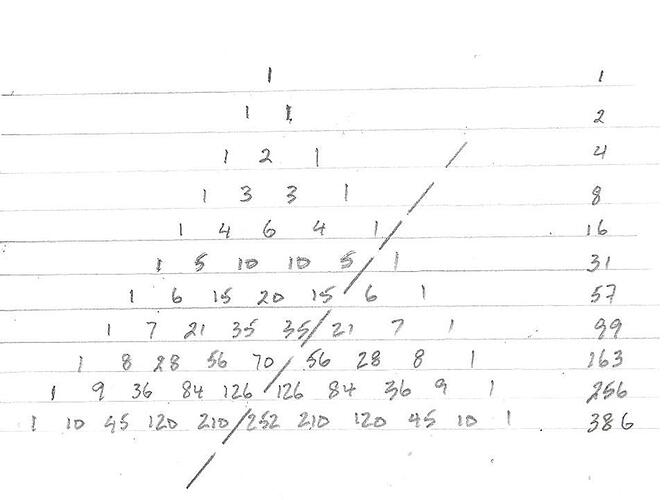 Piece of Cake Pascal's Triangle jpeg