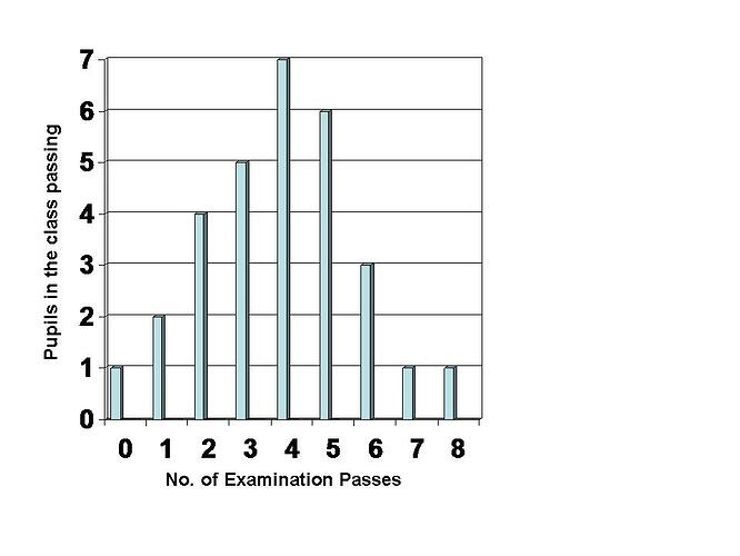 Exam Results jpeg