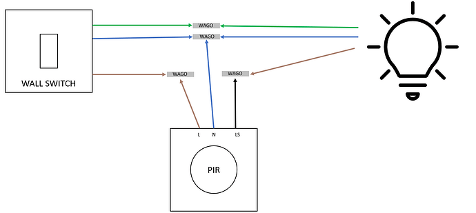 PIR2