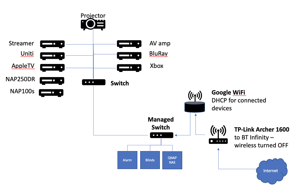 Configuring the network for streaming/AV Streaming Audio Naim Audio