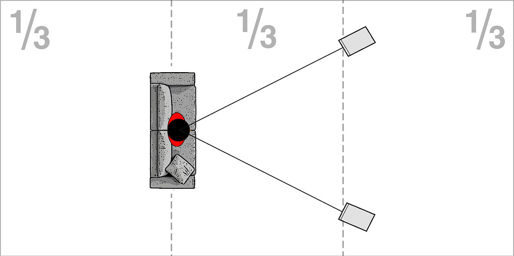 Speakers toe in or not toe in? HiFi Corner Naim Audio Community
