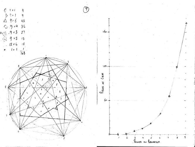 Piece of Cake 9 and graph jpeg