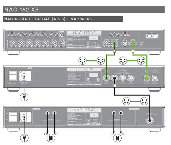 nac 152xs + nap 155xs + flatcapxs
