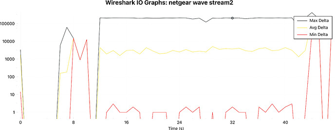 netgear%20wave%20stream2