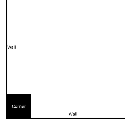 corner