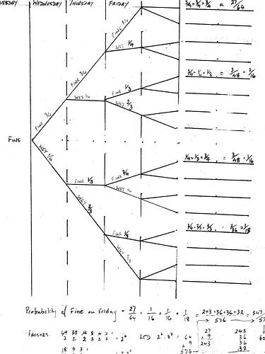 Fine or Wet on Sunday jpeg