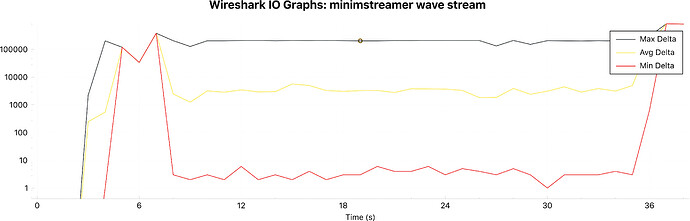 minimstreamer%20wave%20stream