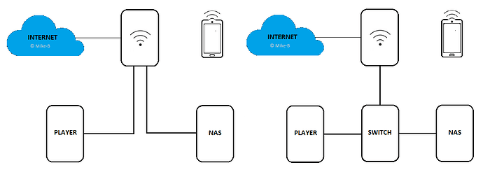 LAN 1 + 2 Schematic