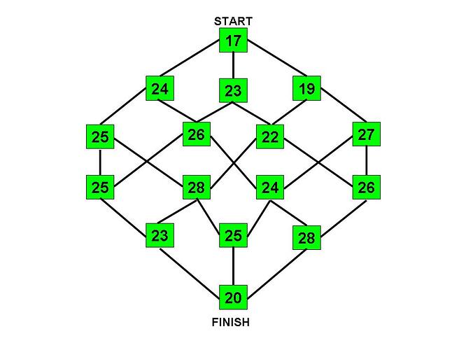 Mileage Nodes jpeg