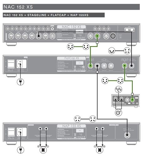 nac 152xs + nap 155xs + flatcapxs +stageline