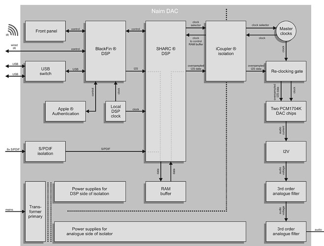 httpswww.naimaudio.comsitesdefaultfilesproductsdownloadsfilesnaim_dac_august_2009.pdf