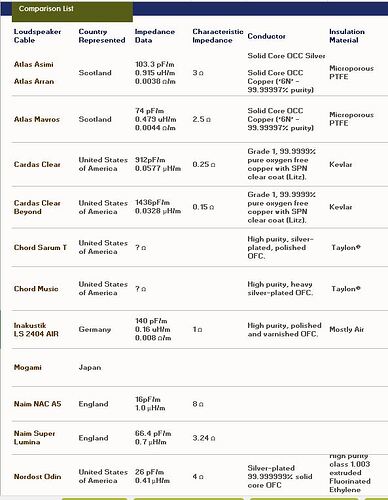 LS Cable Comparison Chart draft V1