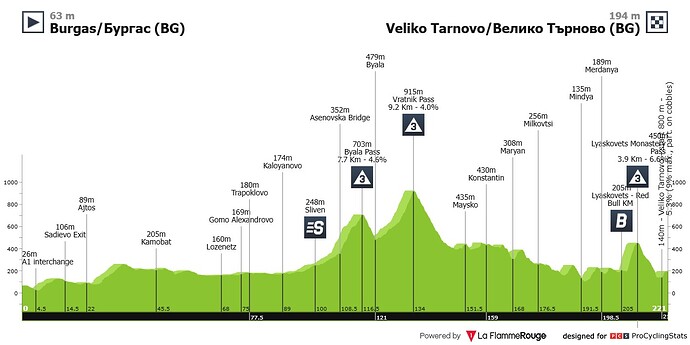 giro-d-italia-2026-stage-2-sprint-8d66b63641130fa8e3fd