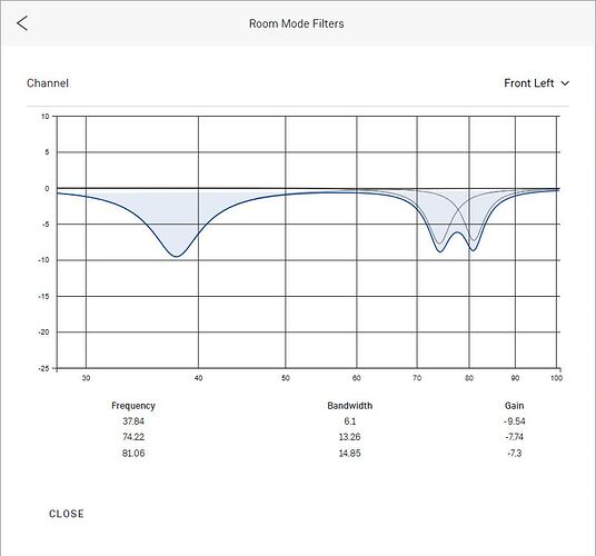 Linn SO Optimisation Filter Design for Media Room without Room Treatment 55-45