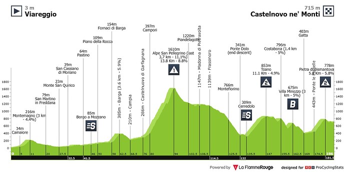 giro-d-italia-2025-stage-11-profile-n3-378a1acd0d83a81122f2