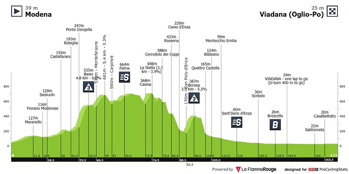 giro-d-italia-2025-stage-12-profile-n3-03568167ca64ea8ecf81