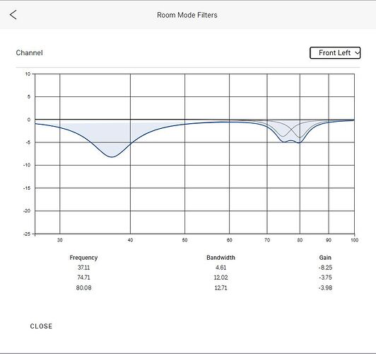 Linn SO Optimisation Filter Design for Media Room WITH Room Treatment 55-45