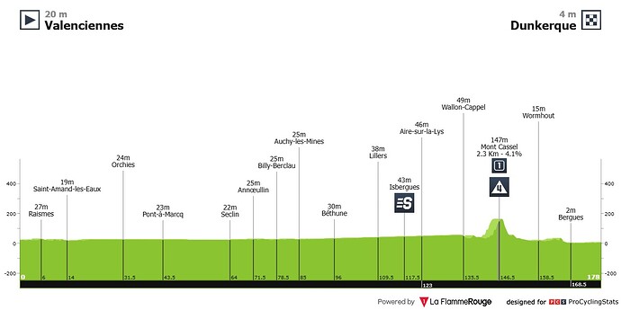 tour-de-france-2025-stage-3-sprint-83f288f4fff4939db6bb