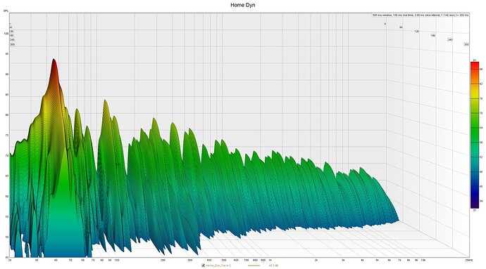 Waterfall Home Dynaudio