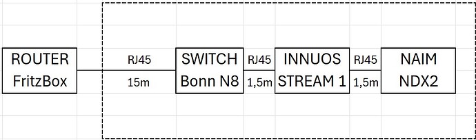 Network Architecture