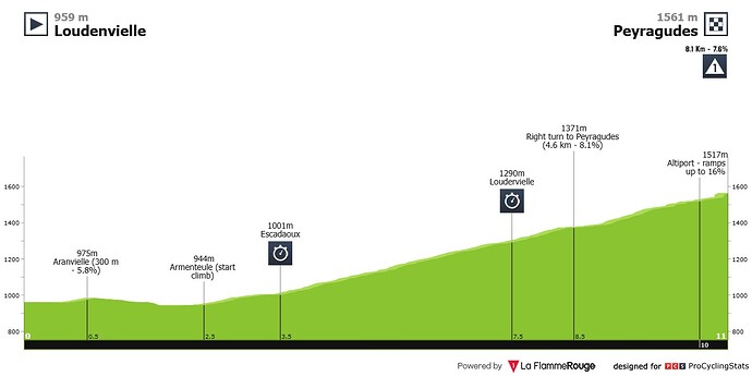 tour-de-france-2025-stage-13-sprint-bad9f286d28ef6d246e0