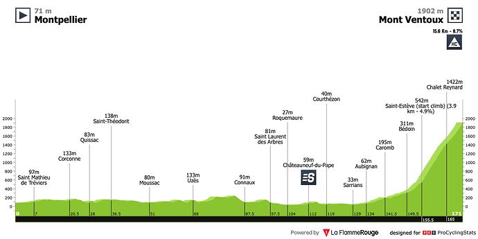 tour-de-france-2025-stage-16-profile-ed7f5963afe97219c872