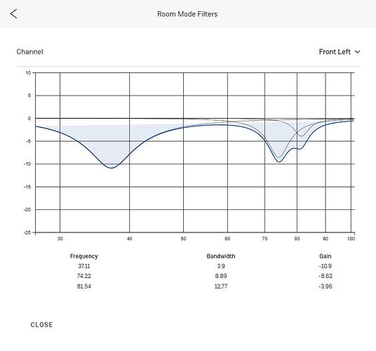 Simulation of Sub Bass added to SO (100-0)