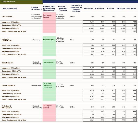 LS Cable Comparison Chart Capture - The Final Five Teams