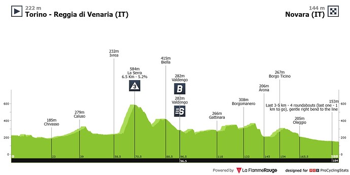 vuelta-a-espana-2025-stage-1-sprint-624b656462b46c3a0495