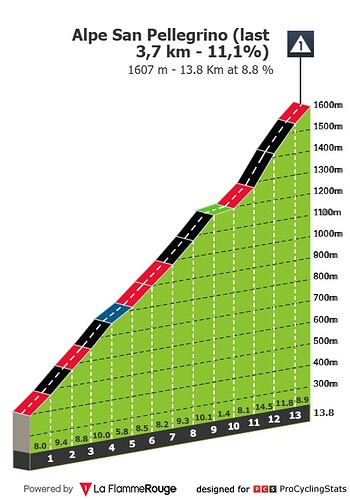 giro-d-italia-2025-stage-11-climb-d45311d6050a23ed2b3e
