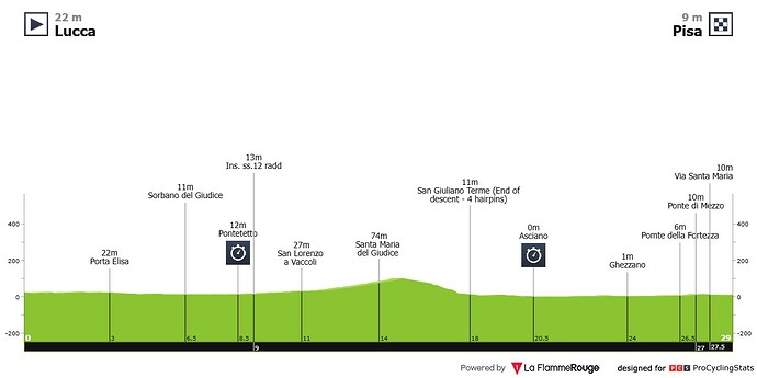 giro-d-italia-2025-stage-10-profile-n2-733c384c0c7a6b7c0204