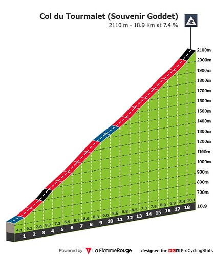 tour-de-france-2025-stage-14-climb-7d09a302fdafbd8c8616