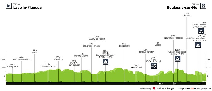 tour-de-france-2025-stage-2-sprint-25fcbec789a157692c64