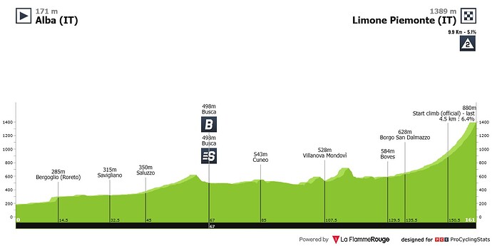 vuelta-a-espana-2025-stage-2-sprint-f0b7843ed09cbf0ae992