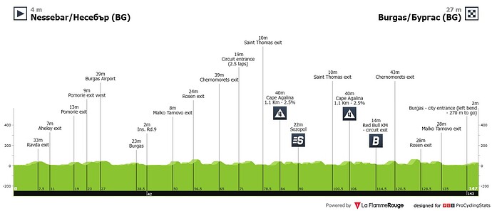 giro-d-italia-2026-stage-1-sprint-a9ff55437aa16879a729