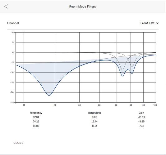 Linn SO Optimisation Filter Design for Media Room without Room Treatment 100-0
