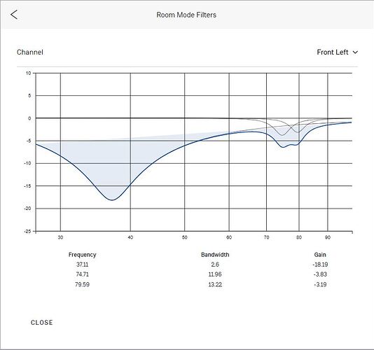 Linn SO Optimisation Filter Design for Media Room WITH Room Treatment 100-0