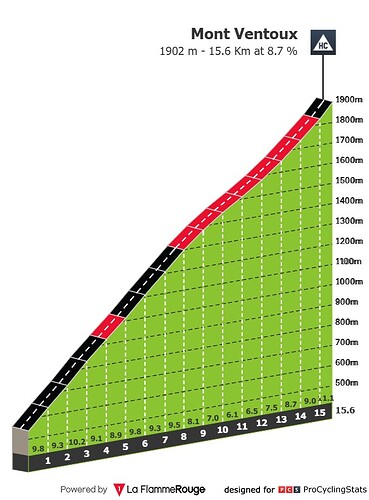 tour-de-france-2025-stage-16-climb-9a29ecc14eec0f8bb770
