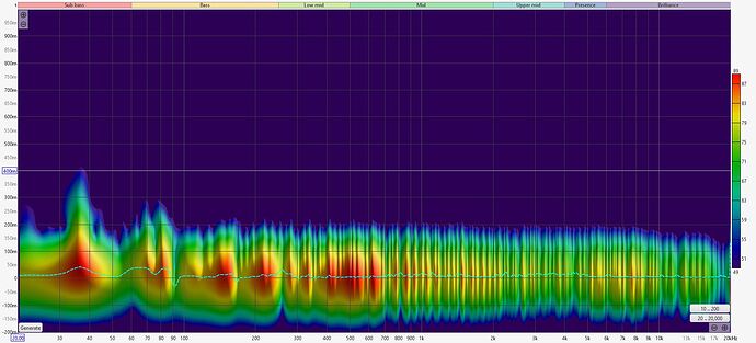 Spectrogram_Nearly_Fully_Treated (No SO)