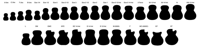 Martin-body-sizes-with-gpc-added-onemanz