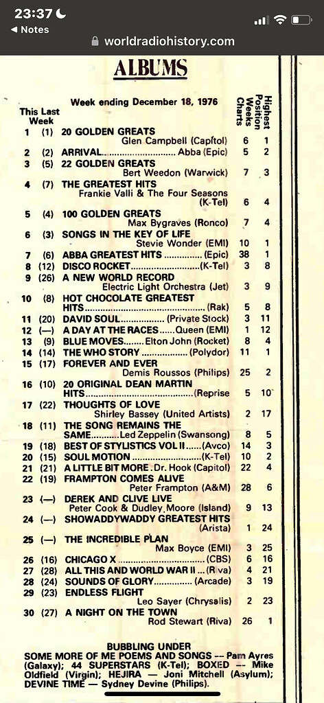 Album Chart Dec 1976 Music Room Naim Audio Community album-chart-dec-1976-music-room-naim-audio-community