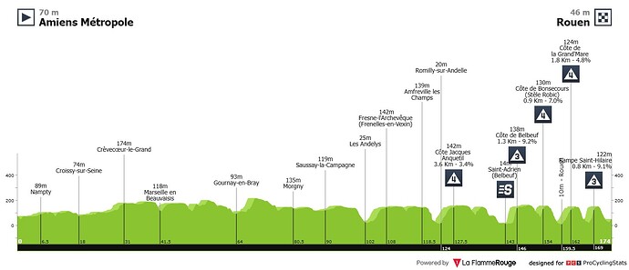 tour-de-france-2025-stage-4-profile-40c304202850bad0e64f