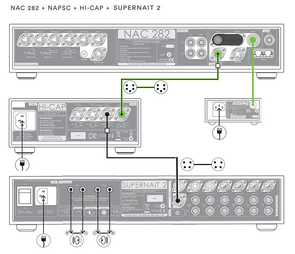 282 hicap napsc supernait