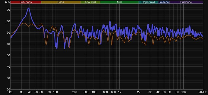 Frequency response