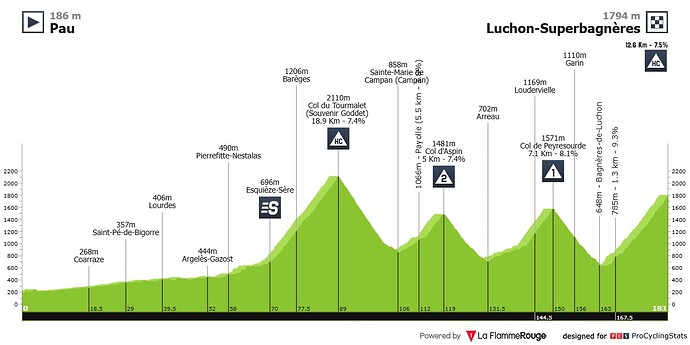 tour-de-france-2025-stage-14-sprint-60d9c0c405026fe7d168