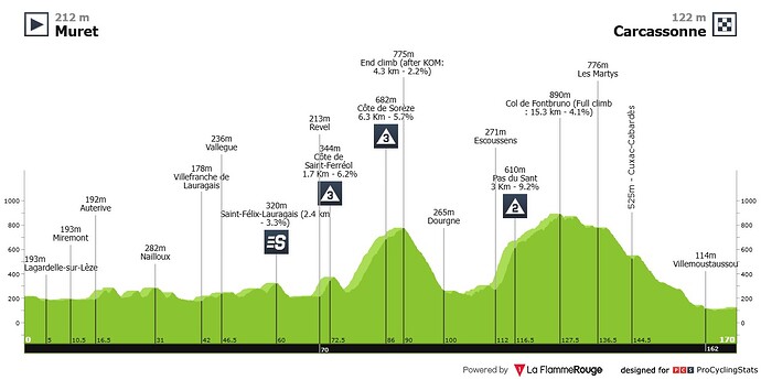 tour-de-france-2025-stage-15-sprint-1eb24b222955e75e78b2