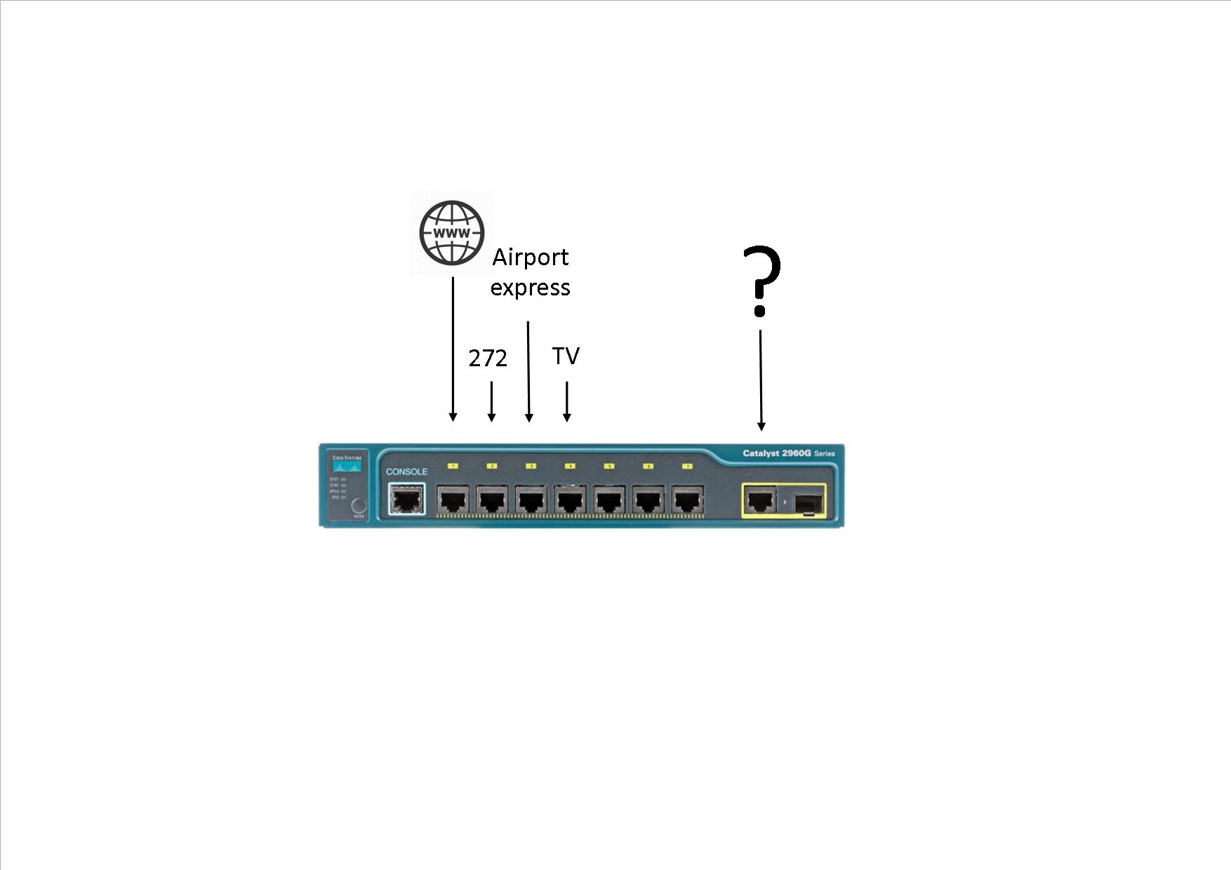 Cisco Switch Connection Question - Streaming Audio - Naim Audio - Community